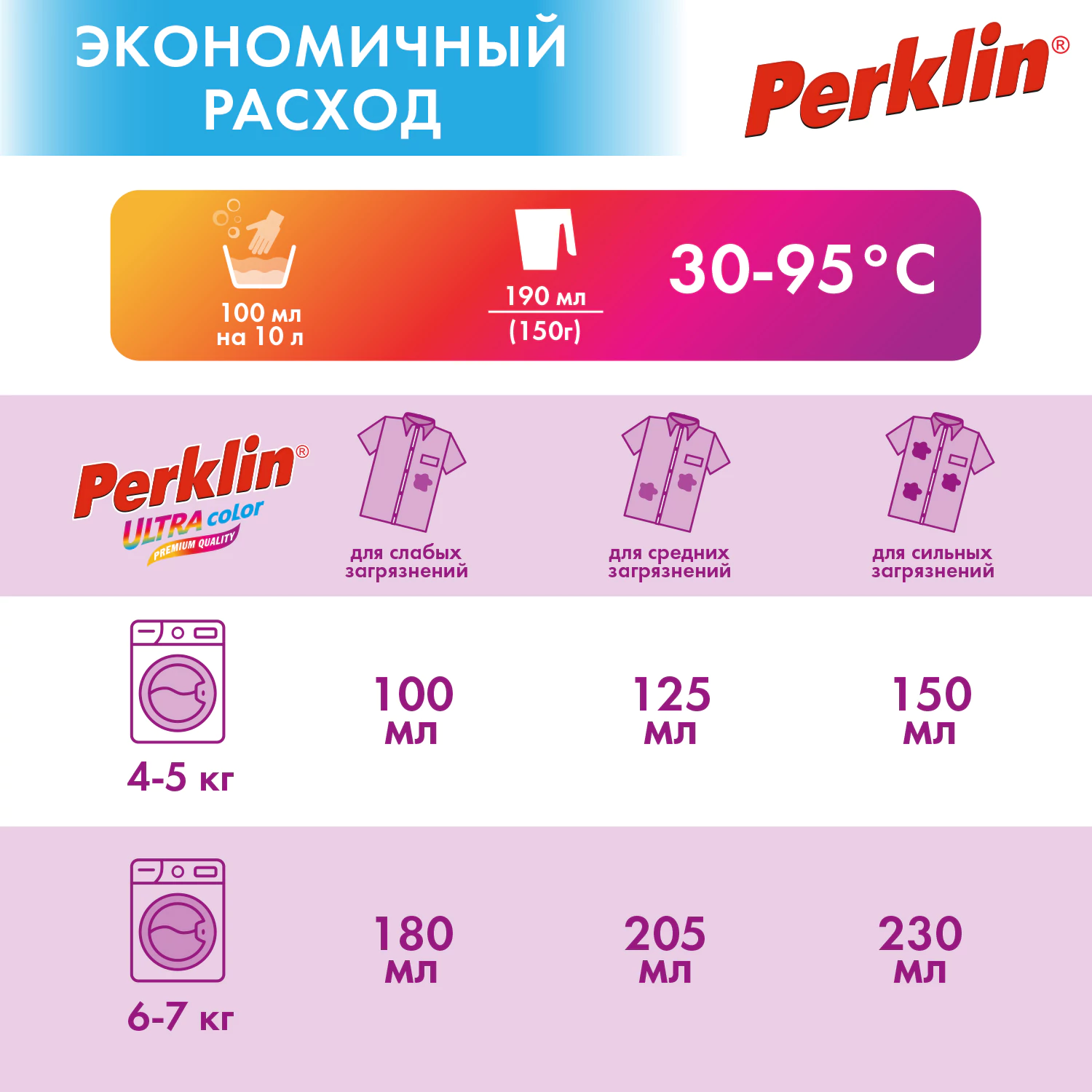 Стиральный порошок автомат PERKLIN ULTRA Color, 1,5 кг
